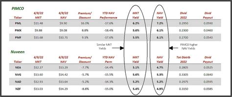 pimco municipal bond.